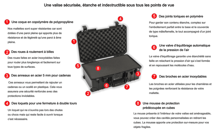 Rigid waterproof transport case with foam protection and reinforced shell